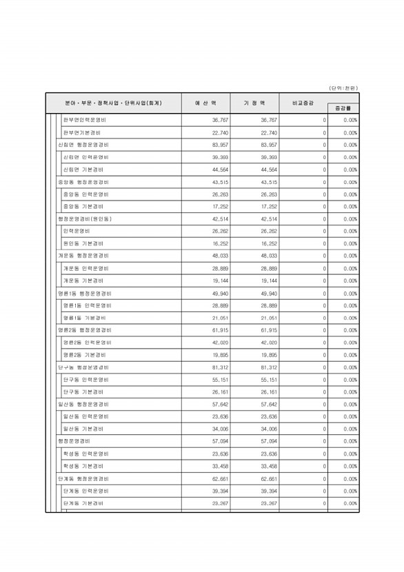 108페이지