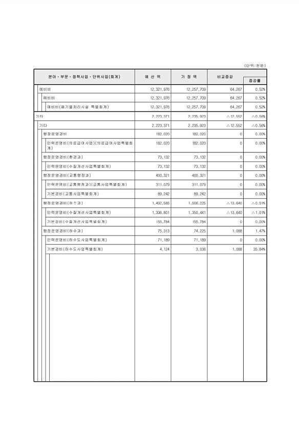 112페이지