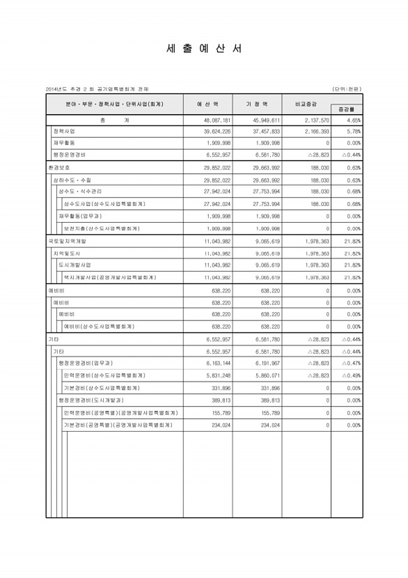 113페이지