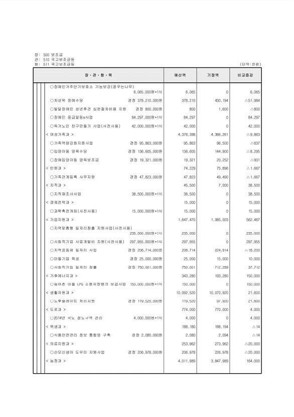 117페이지