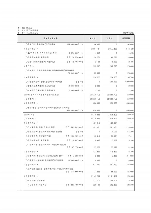 118페이지