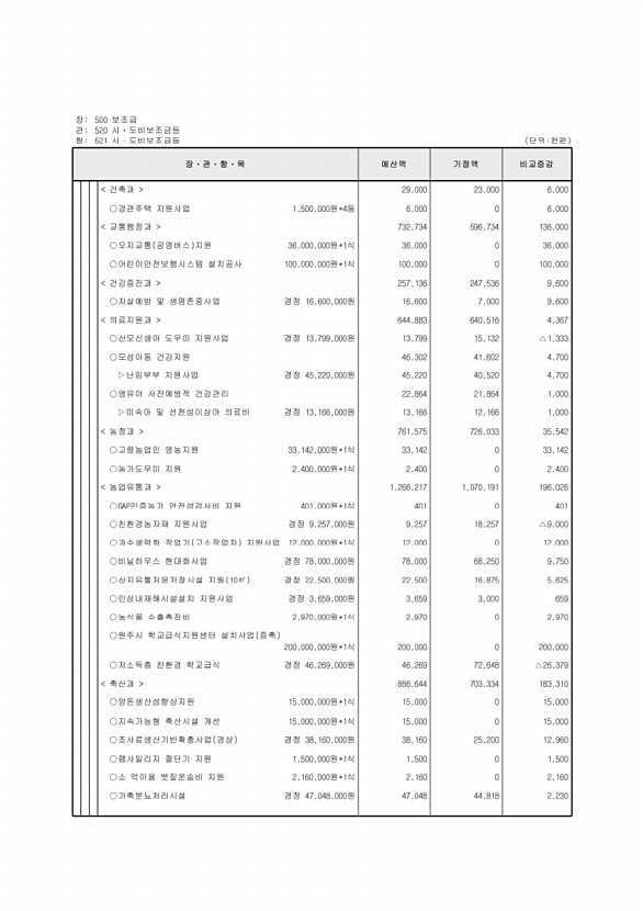 122페이지