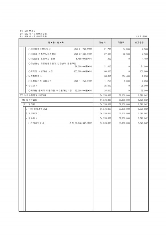 123페이지