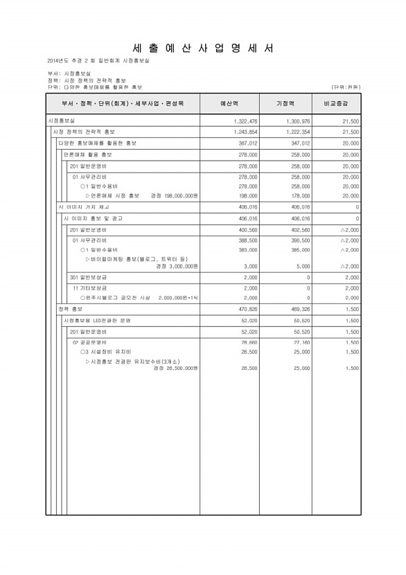 124페이지