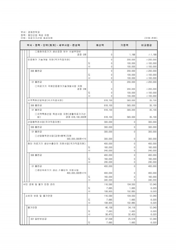 126페이지