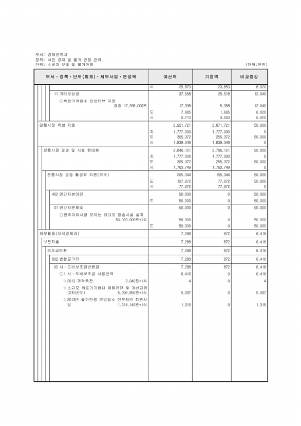 127페이지