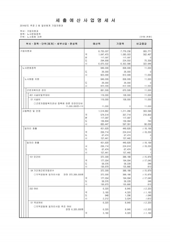 128페이지