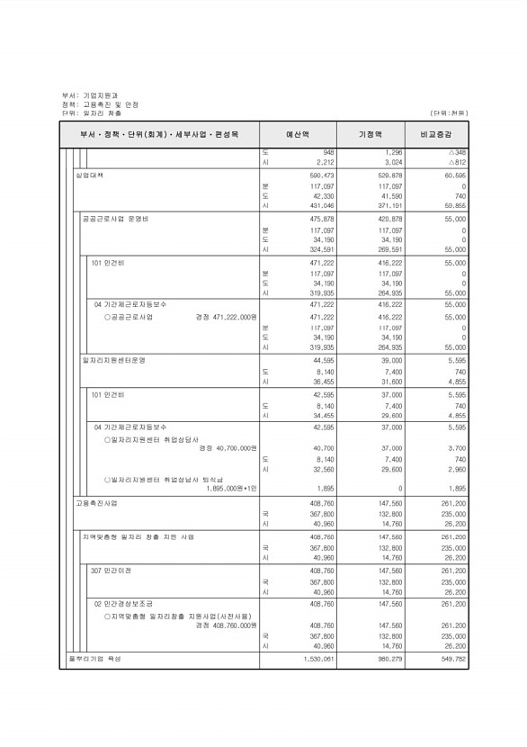 129페이지