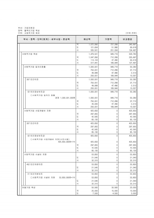 130페이지