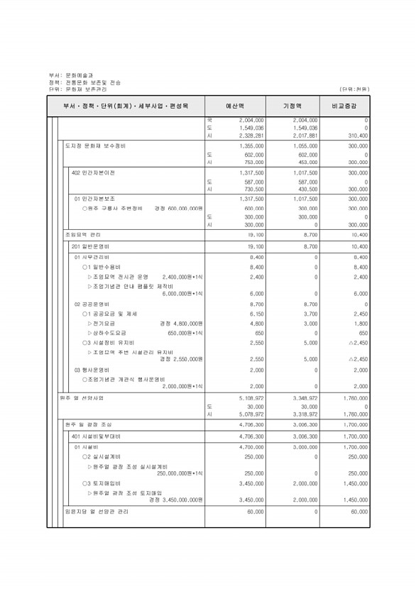 134페이지