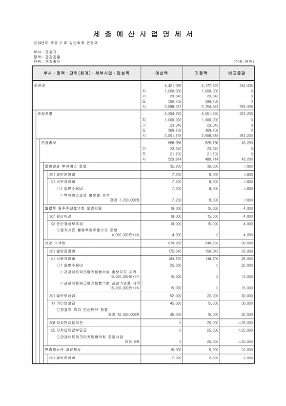 136페이지