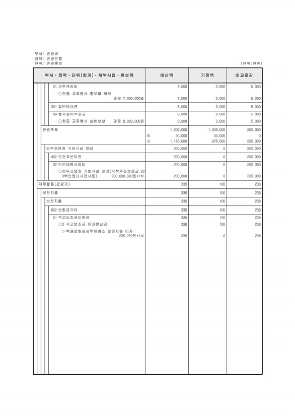 137페이지