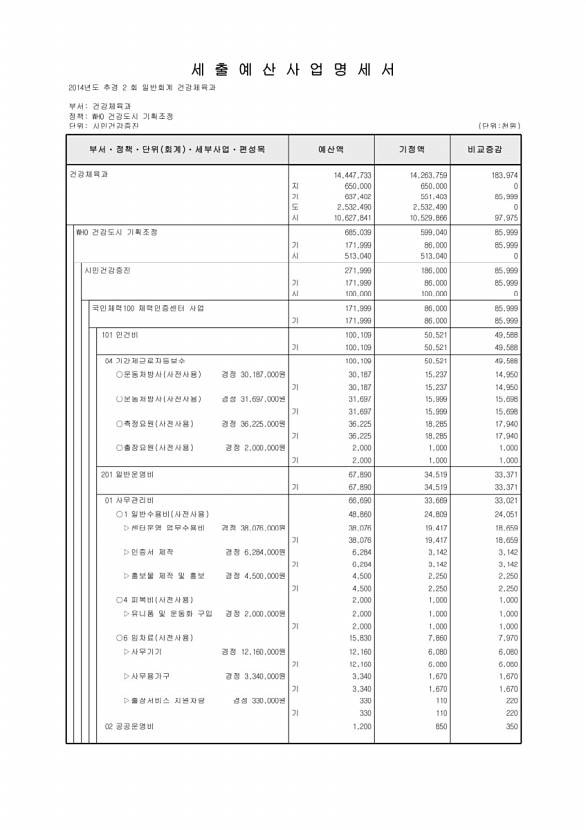 138페이지