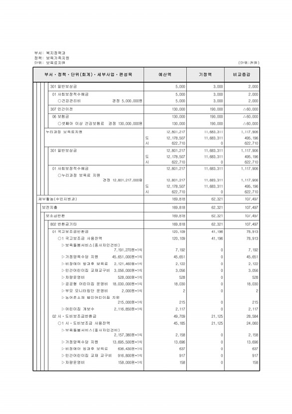 145페이지