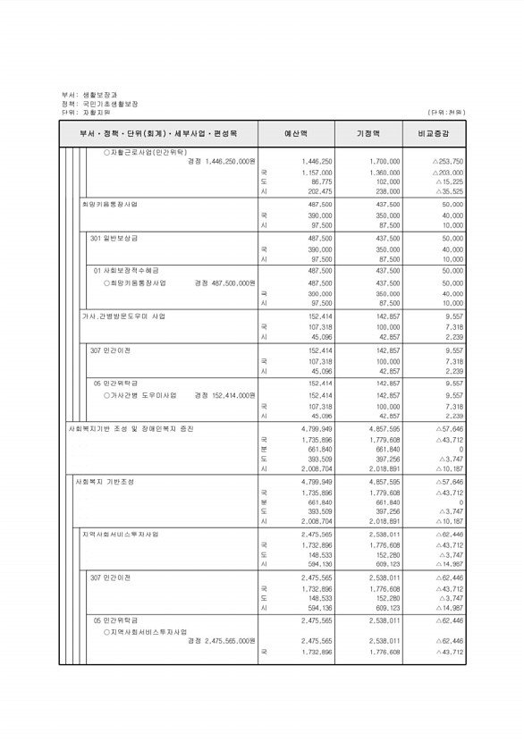 148페이지