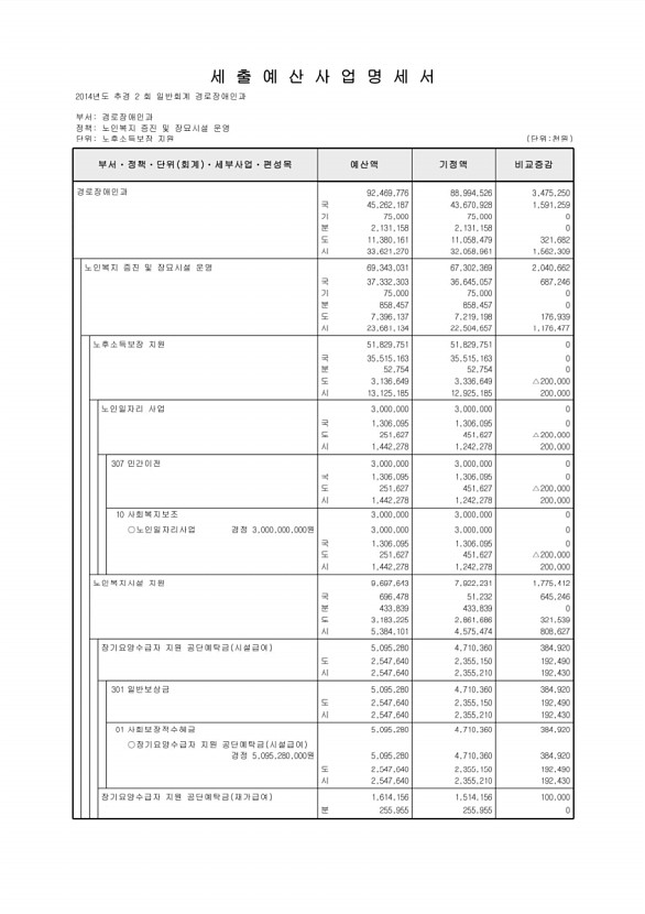 151페이지