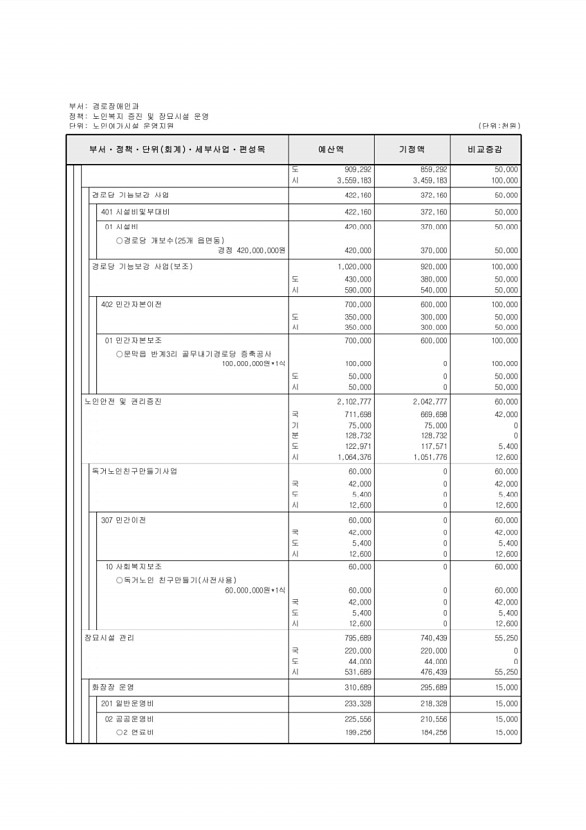 153페이지