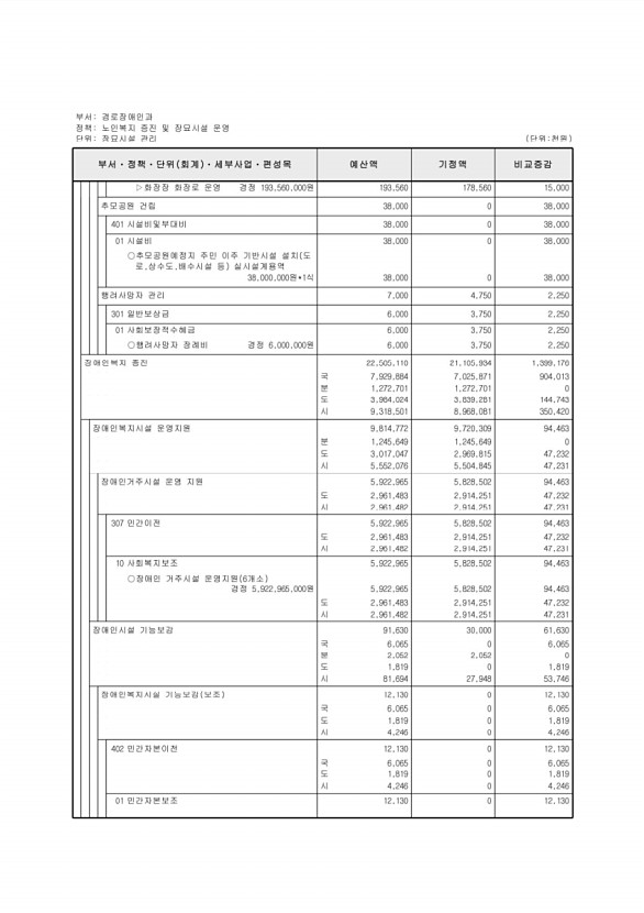 154페이지