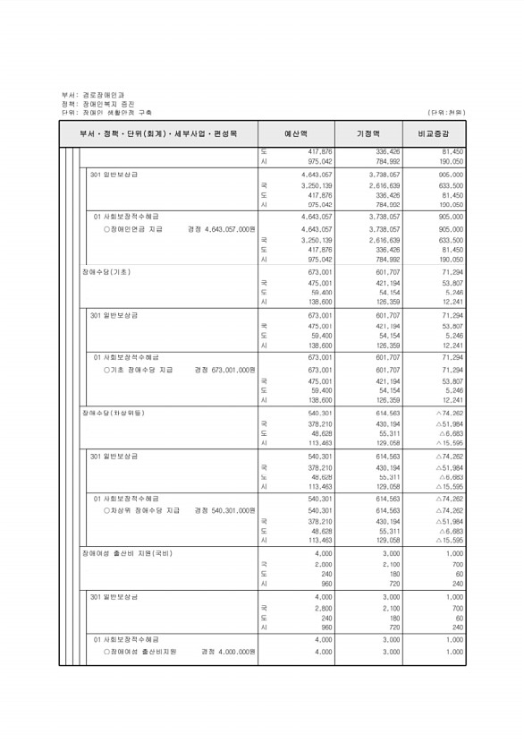 156페이지