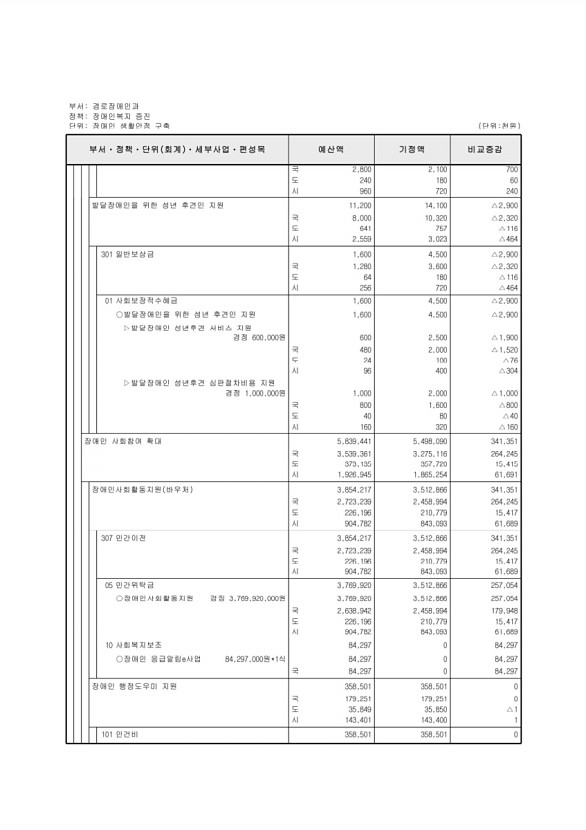 157페이지