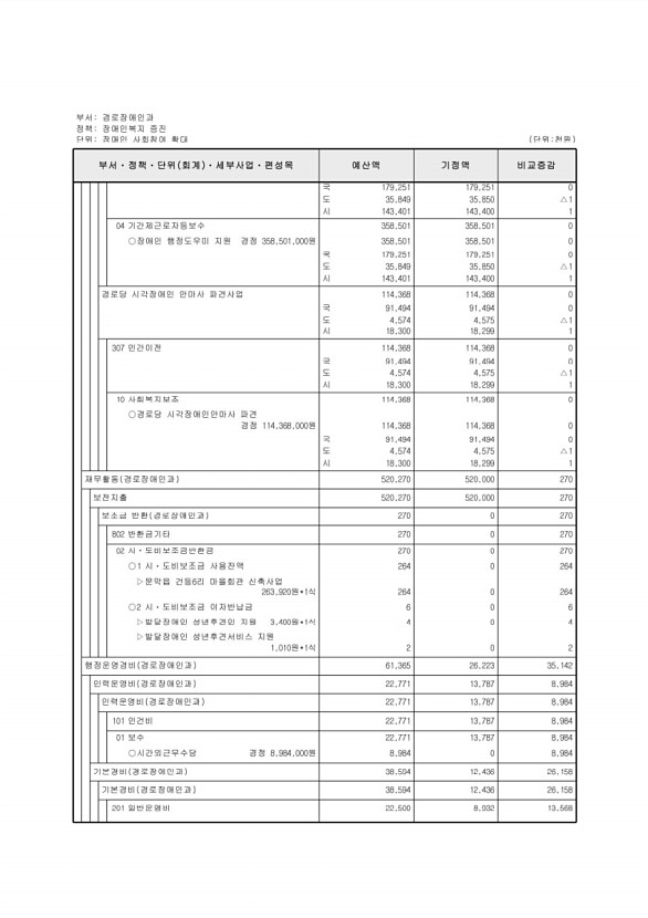 158페이지