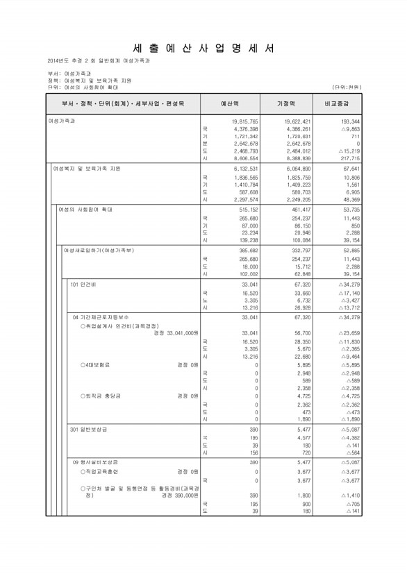 160페이지