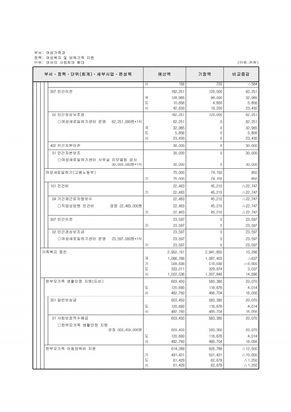 161페이지