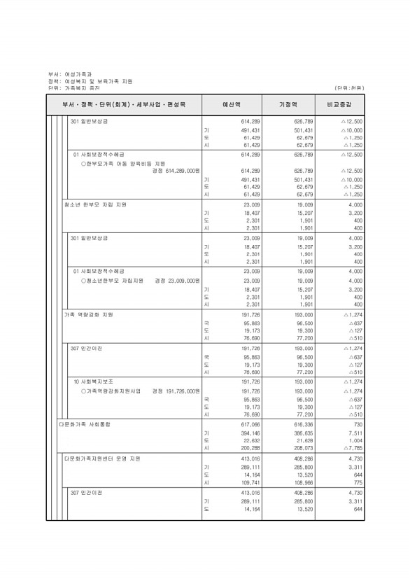 162페이지