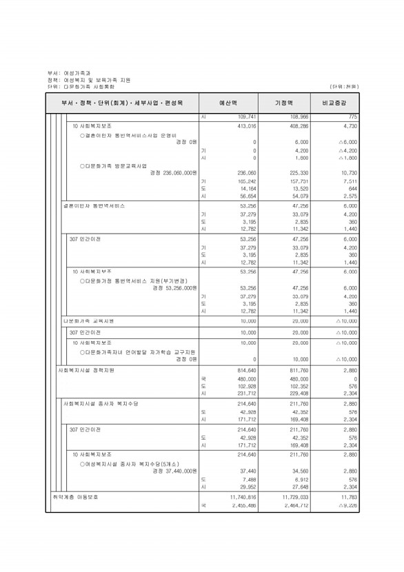 163페이지