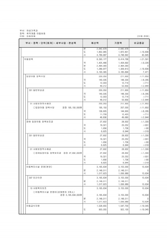 164페이지