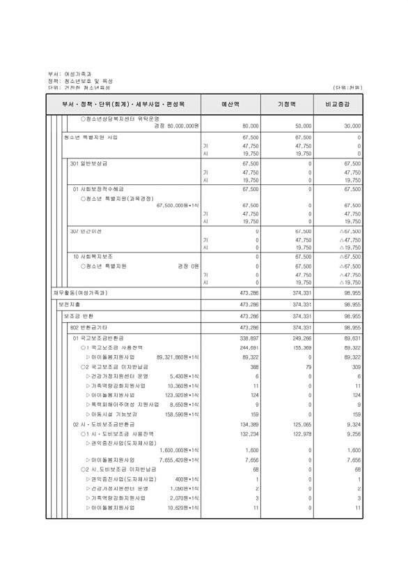 167페이지