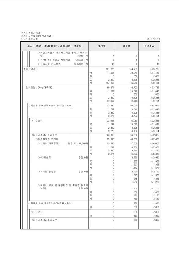 168페이지