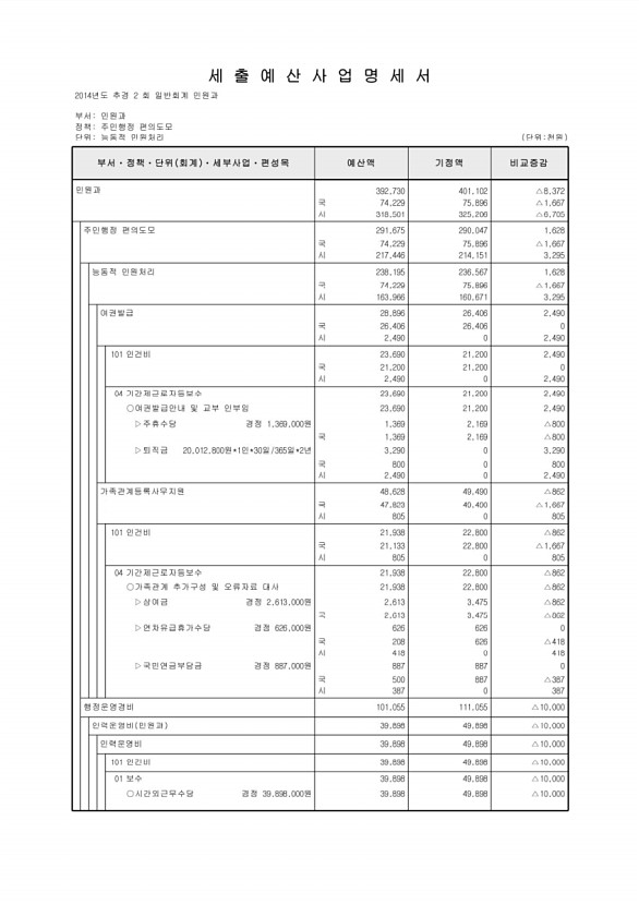 170페이지