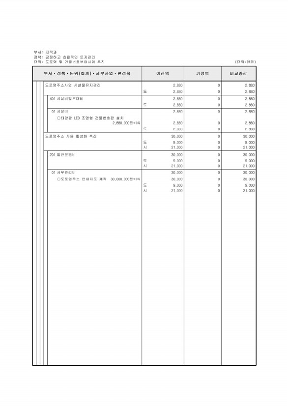 172페이지