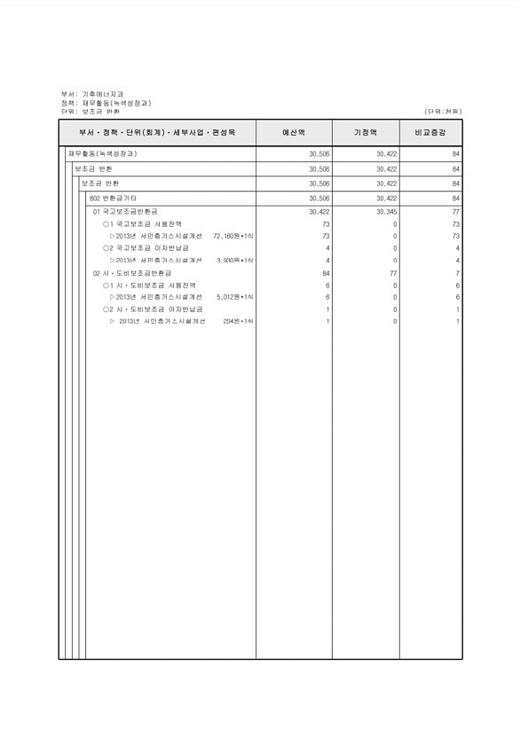 174페이지