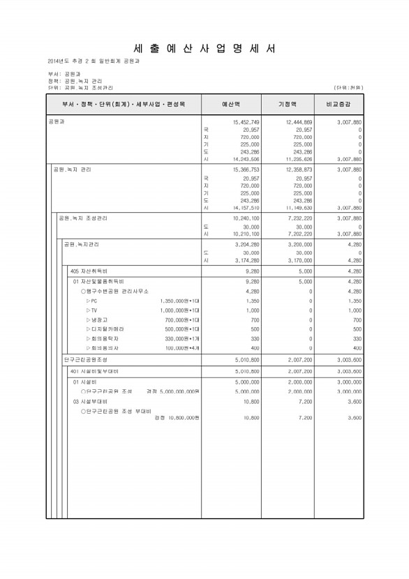 175페이지