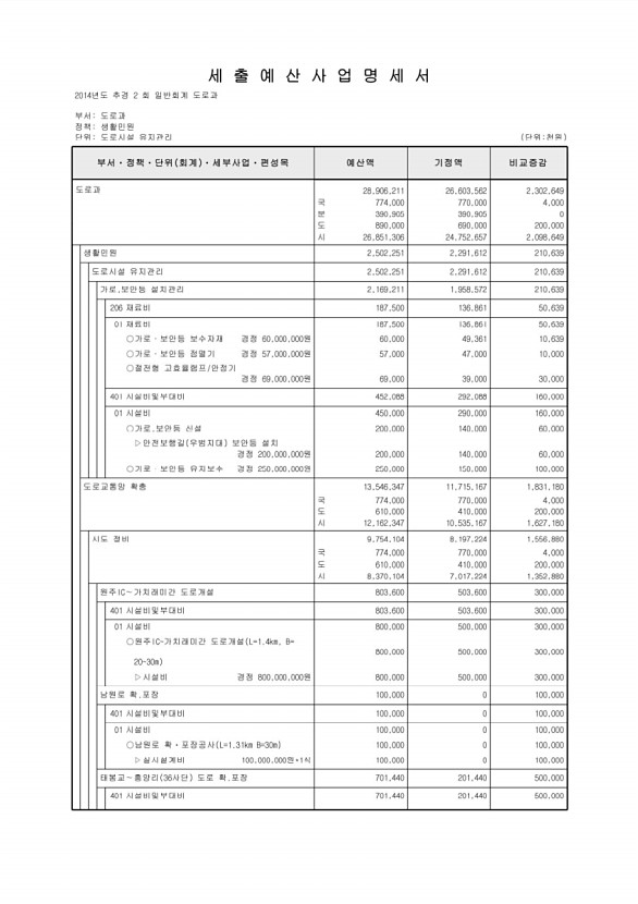 188페이지