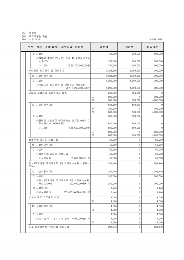 189페이지