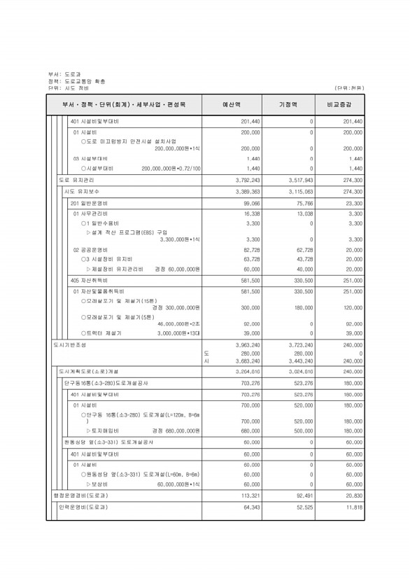 190페이지