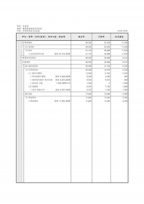 191페이지