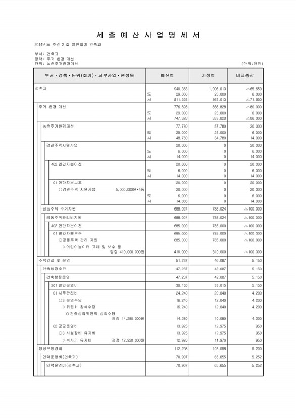 193페이지