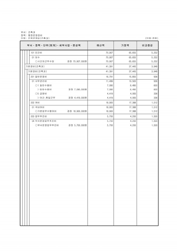 194페이지