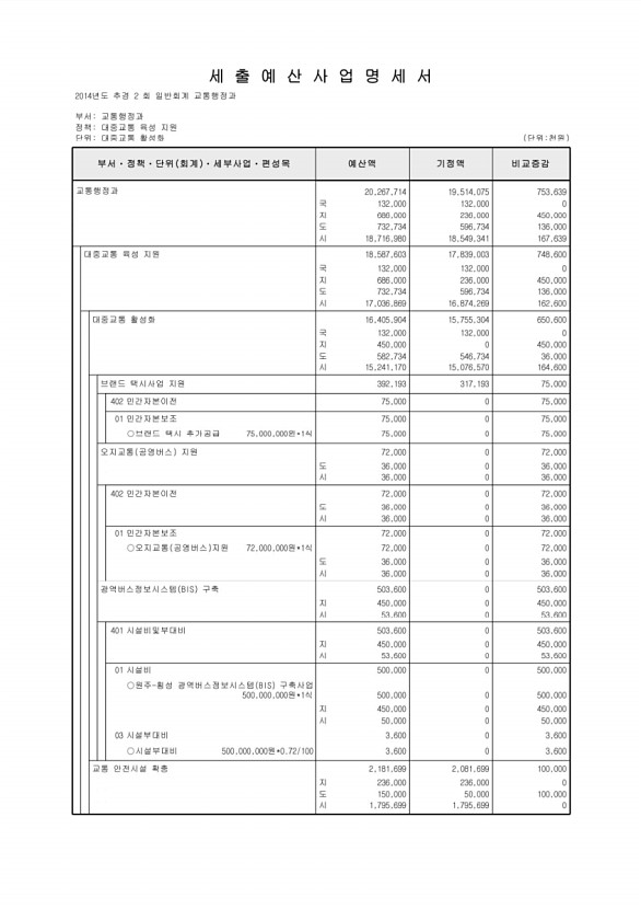 195페이지