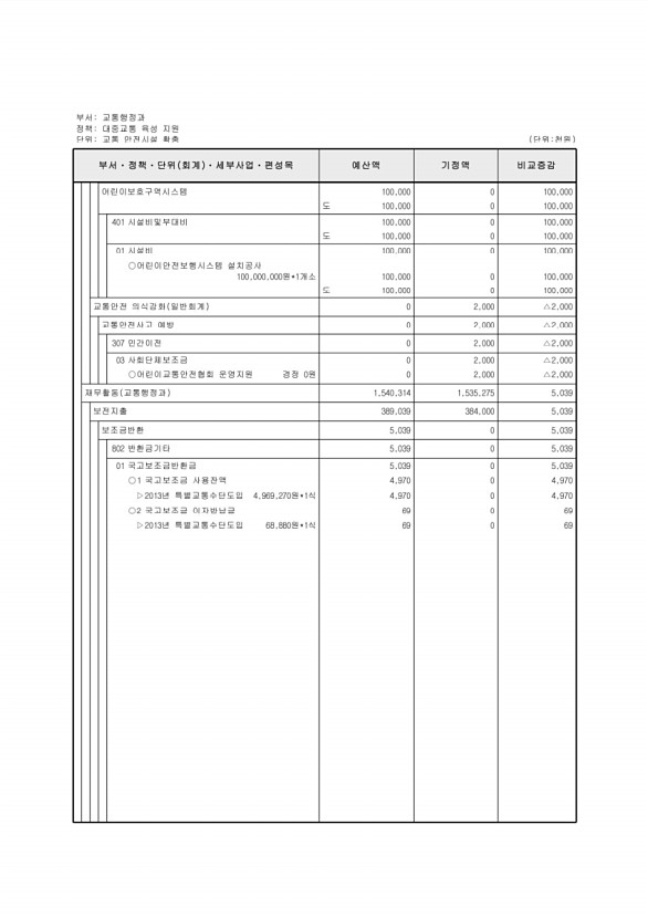 196페이지