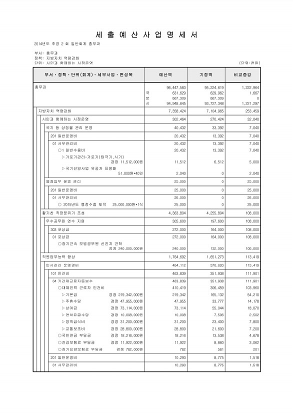 197페이지