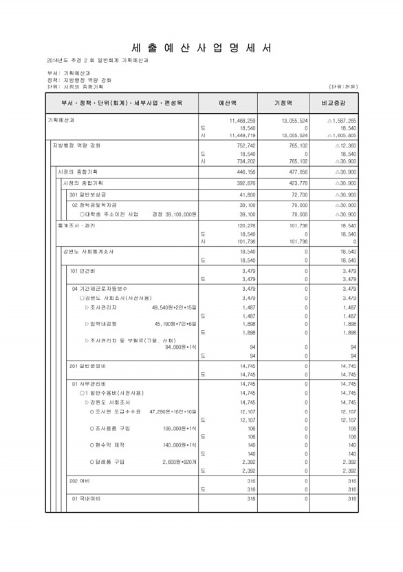 202페이지