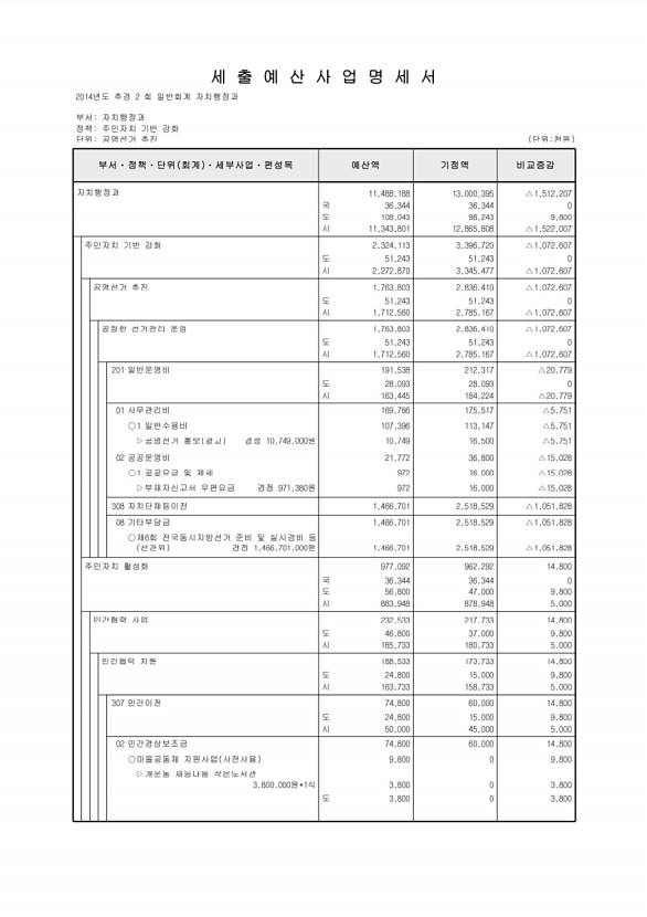 204페이지