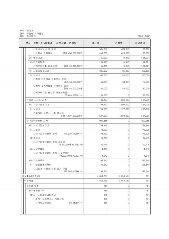 208페이지