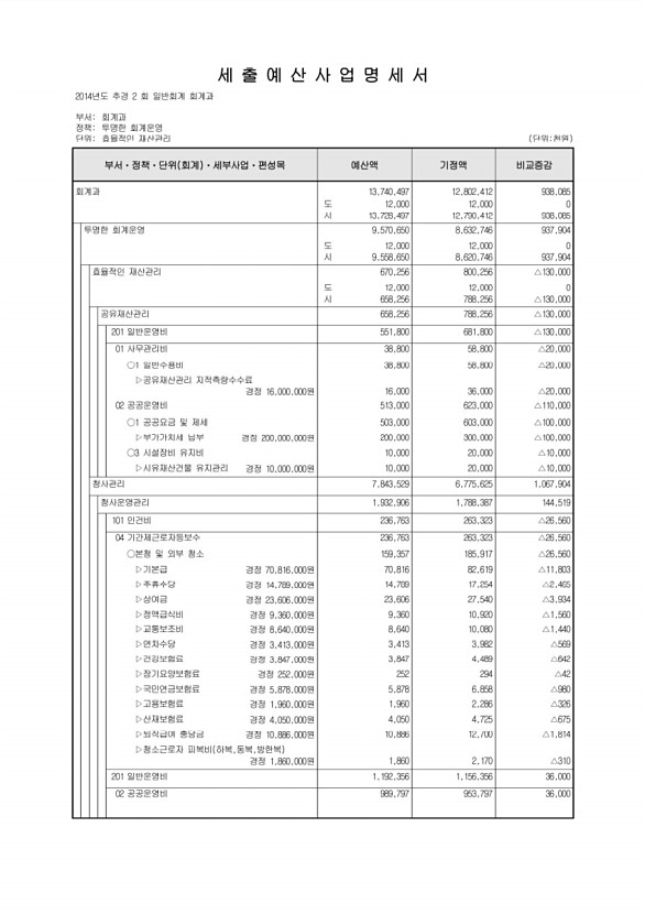 209페이지