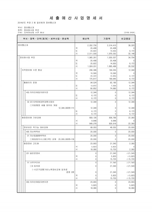 211페이지